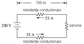 circuit electric; conductori cu rezistenta electrica
