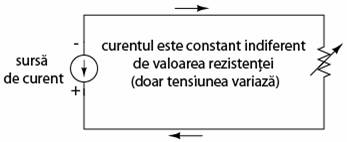 circuit electric cu sursa de curent