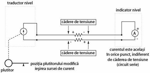 sistem de instrumentatie cu sursa de curent