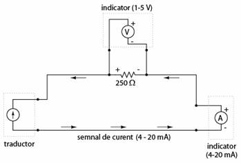 sistem de instrumentatie cu sursa de curent