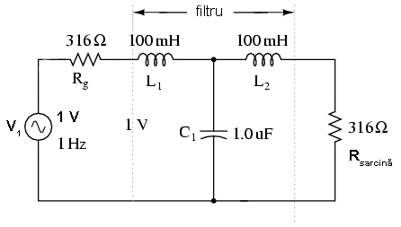 raspunsul in frecventa a filtrului trece-jos LC cu impedantele de intrare si iesire egalate; diagrama Bode
