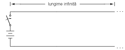 circuit electric simplu format din baterie si intrerupator si conductori de lungime infinita