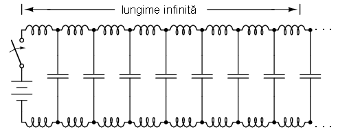 circuit electric simplu format din baterie si intrerupator si conductori de lungime infinita; capacitatile si inductantele parazite