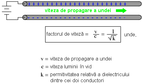 formula matematica pentru calcularea factorului de viteza a oricarui tip de cablu