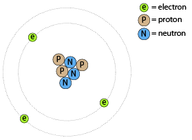 structura unui atom