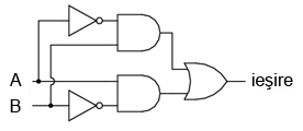 schema echivalenta a unei porti logice SAU-exclusiv formata din porti SI, SAU si NU