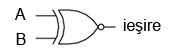 simbolul unei porti logice SAU-negat-exclusiv