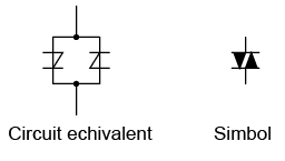 DIAC-ul; circuitul echivalent si simbol