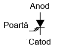 simbolul tiristorului cu stingere pe poarta (GTO)