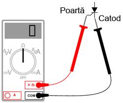 verificarea tiristorului cu ohmmetrul