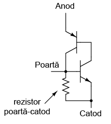 tiristor cu rezistor intern conectat intre poarta si catod