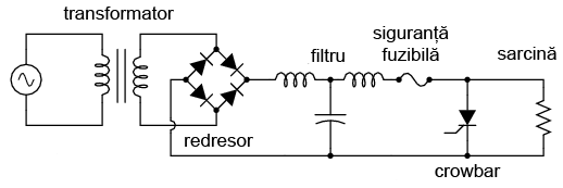 circuit crowbar cu tiristor pentru protectie la supratensiune