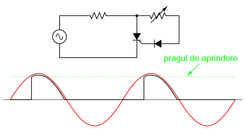 circuit cu tiristor; rezistor variabil in circuitul portii