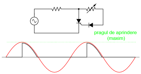 circuit cu tiristor; pragul maxim de aprindere al tiristorului