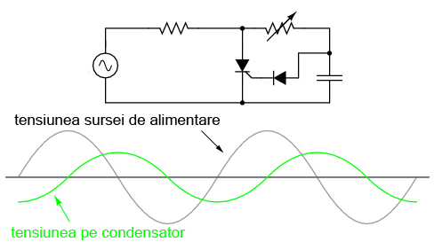 circuit cu tiristor; adaugarea unui condensator de defazare