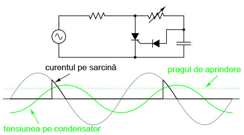 circuit cu tiristor; adaugarea unui condensator de defazare