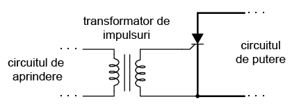 utilizarea unui transformator de impulsuri pentru separarea circuitului de aprindere de circuitul de putere