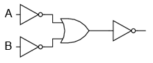 functia logica SI