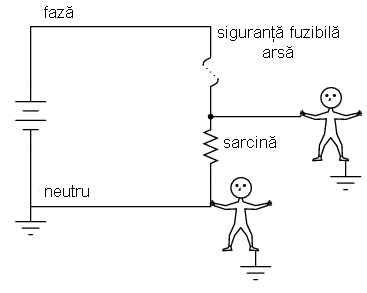 pozitionarea corecta a sigurantei fuzibile in circuit pe faza acestuia