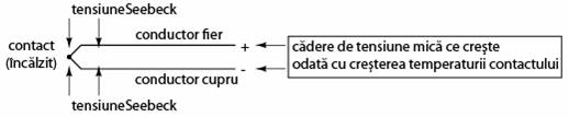 efectul Seebeck (termocupla)