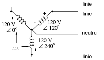 configuratia stea trifazata