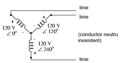 configuratia stea trifazata, fara conductorul neutru