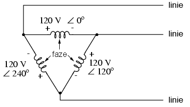 conexiunea unui sistem alternativ trifazat in configuratie triunghi