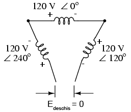 conexiunea unui sistem alternativ trifazat in configuratie triunghi;