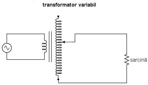 transformator variabil; utilizarea unui contact variabil ce se deplaseaza pe infasurarea secundara expusa a transformatorului