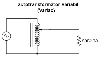 Variac - autotransformator variabil