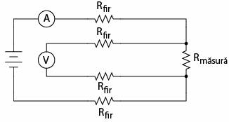 masurarea rezistentei cu o combinatie ampermetru-voltmetru