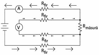 masurarea rezistentei cu o combinatie ampermetru-voltmetru