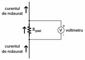 masurarea curentului cu ajutorul rezistorilor de sunt