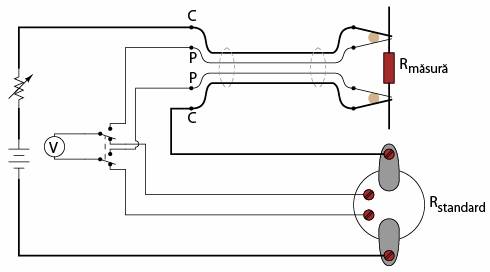 masurarea rezistentei