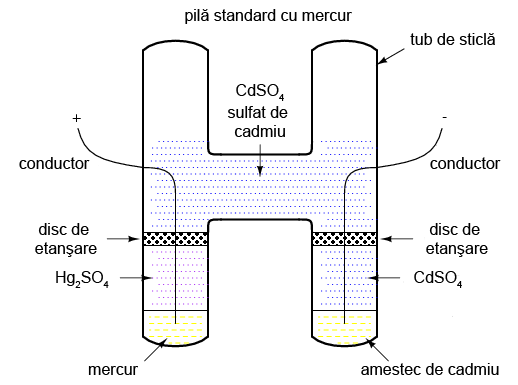 pila standard cu mercur