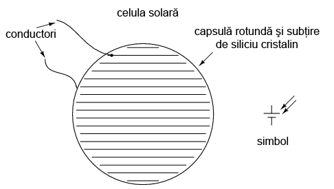 celula solara