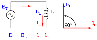 circuit electric pur inductiv simplu in curent alternativ