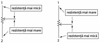 potentiometru