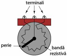 constructia potentiometrului rotativ