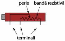 constructia potentiometrului liniar