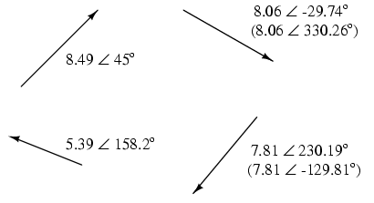 notatia polara a vectorilor; exemple