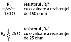 simbolul si notatia rezistorului