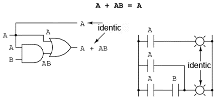 simplificare booleana