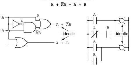 simplificare booleana