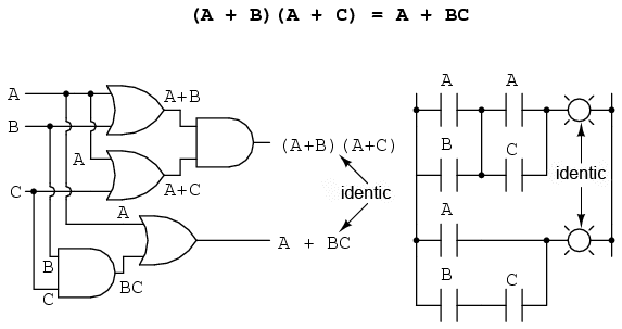 simplificare booleana