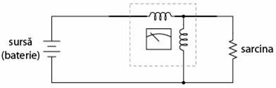 conectarea wattmetrului in circuit