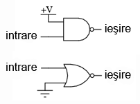 functia logica NU realizata cu porti logice SI-negat si SAU-negat prin legarea uneia dintre intrari la masa