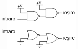 realizarea functiei ne-inversoare cu doua etaje de porti SI-negat si SAU-negat conectate impreuna
