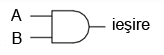 simbolul portii logice SI