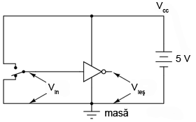 poarta inversoare; circuit de alimentare complet